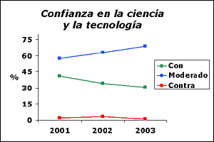 DEP Tendencias observa los cambios en los valores y los estilos de vida de los jóvenes y los relaciona con sus hábitos de consumo