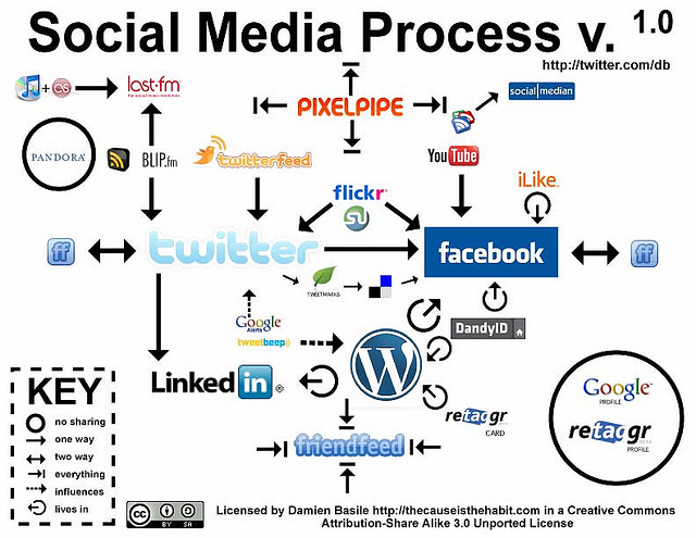 Quali sono le professioni più richieste dal web-marketing?