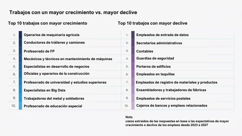 El 21% del alumnado de la UE consultado llevó a cabo sus prácticas en el extranjero