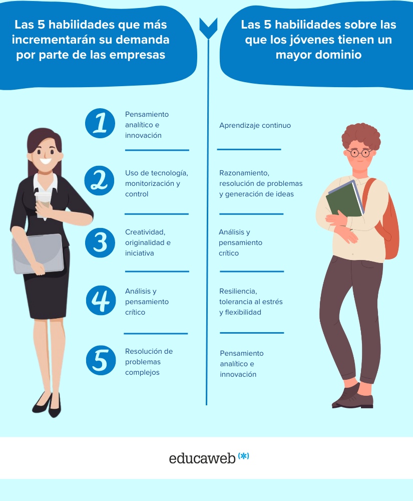 Infografía soft skills