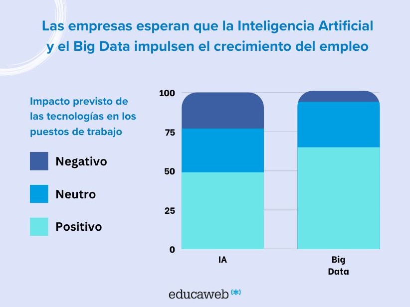 IA y Big Data impulsarán el crecimiento de las empresas