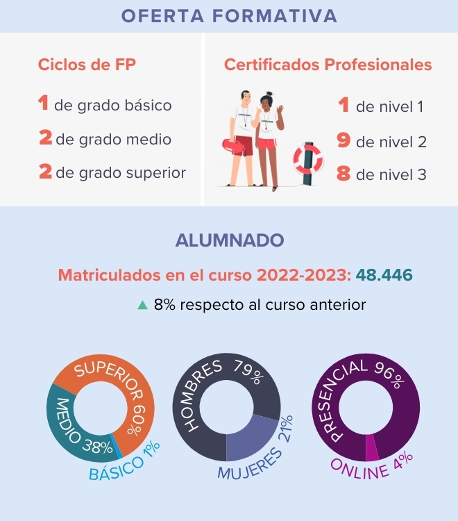 infografia-fp