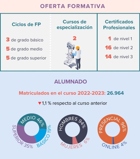 infografia-fp