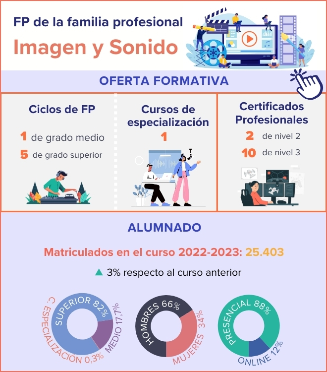 infografia-fp