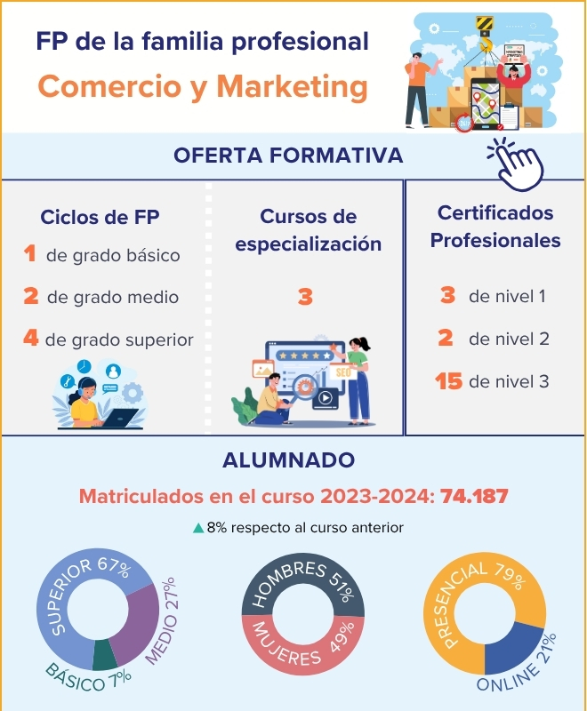 infografia-fp