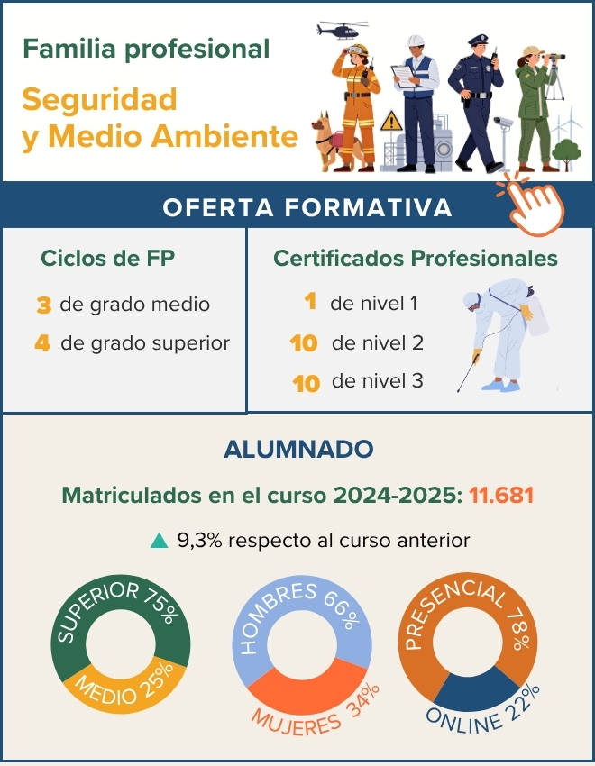 infografia-fp