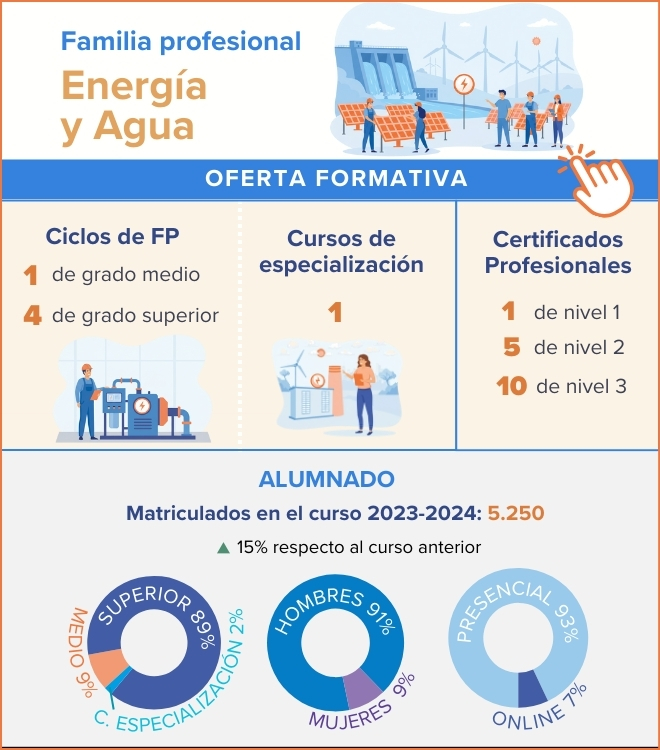 infografia-fp