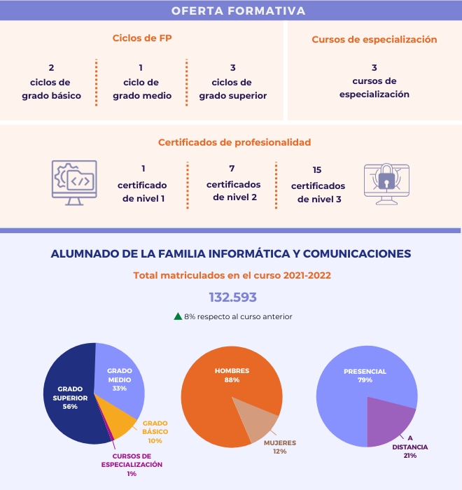 infografia-fp