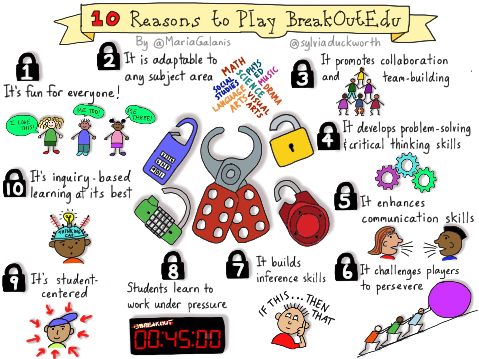 Breakout Edu: El juego como herramienta de aprendizaje