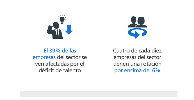 deficit talento hosteleria