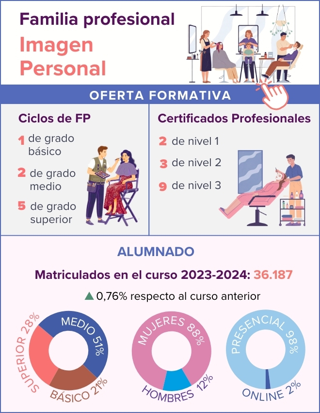 infografia-fp