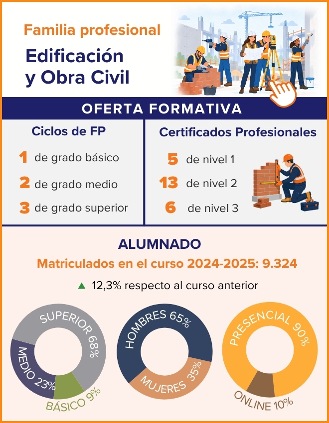 infografia-fp