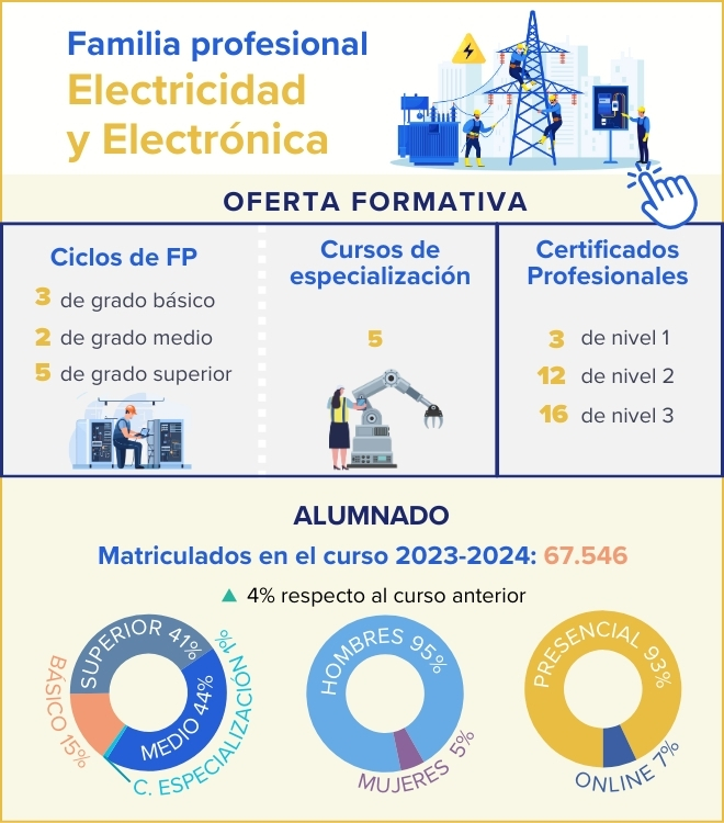 infografia-fp