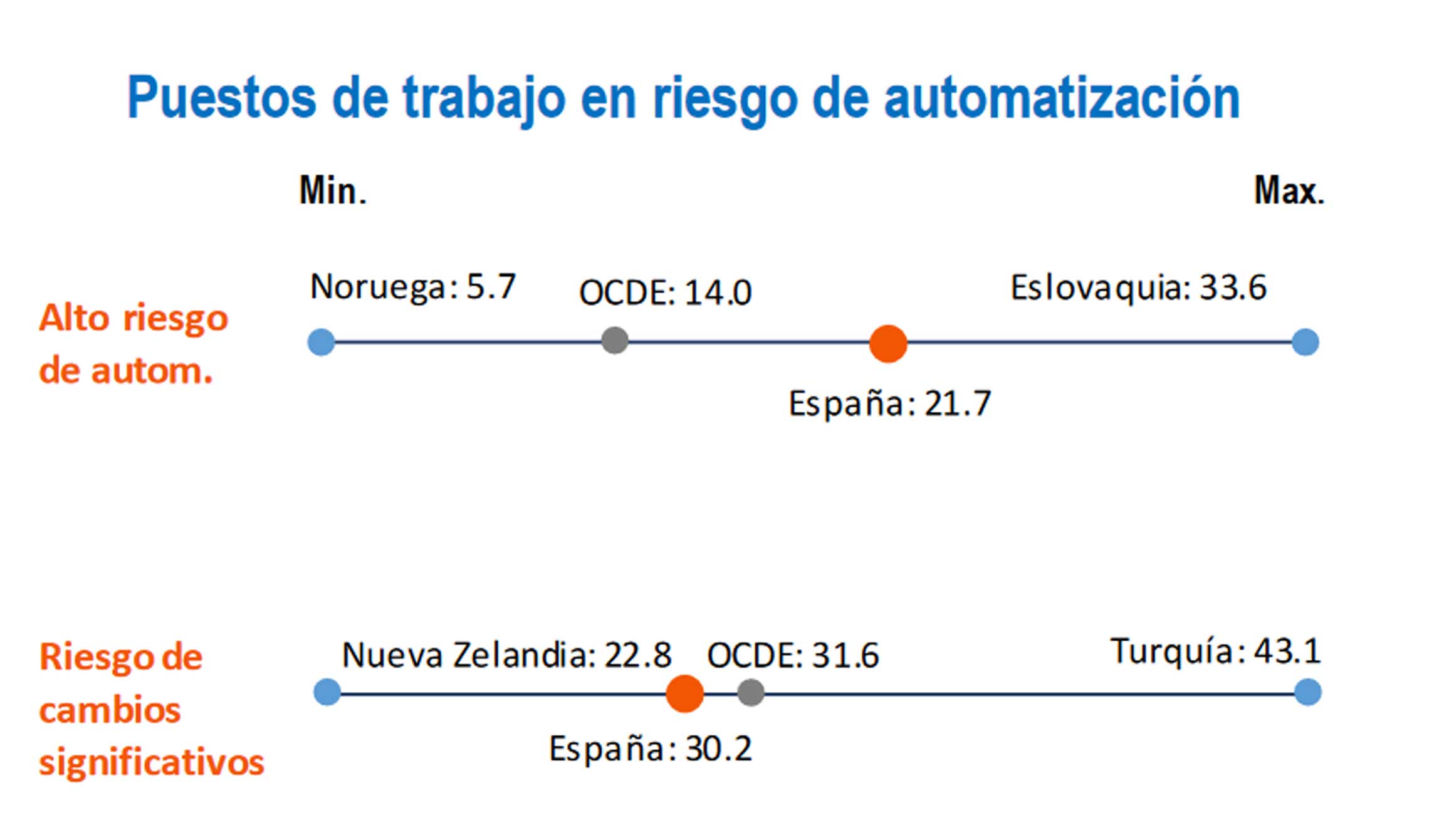 informe de la OCDE
