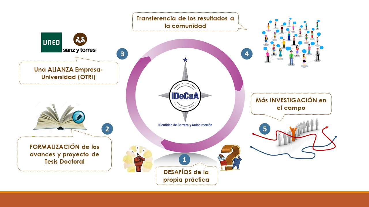 transferencia conocimiento educaweb